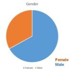 Celebnmusic247: Advertising |Demographics | Ad Opportunities